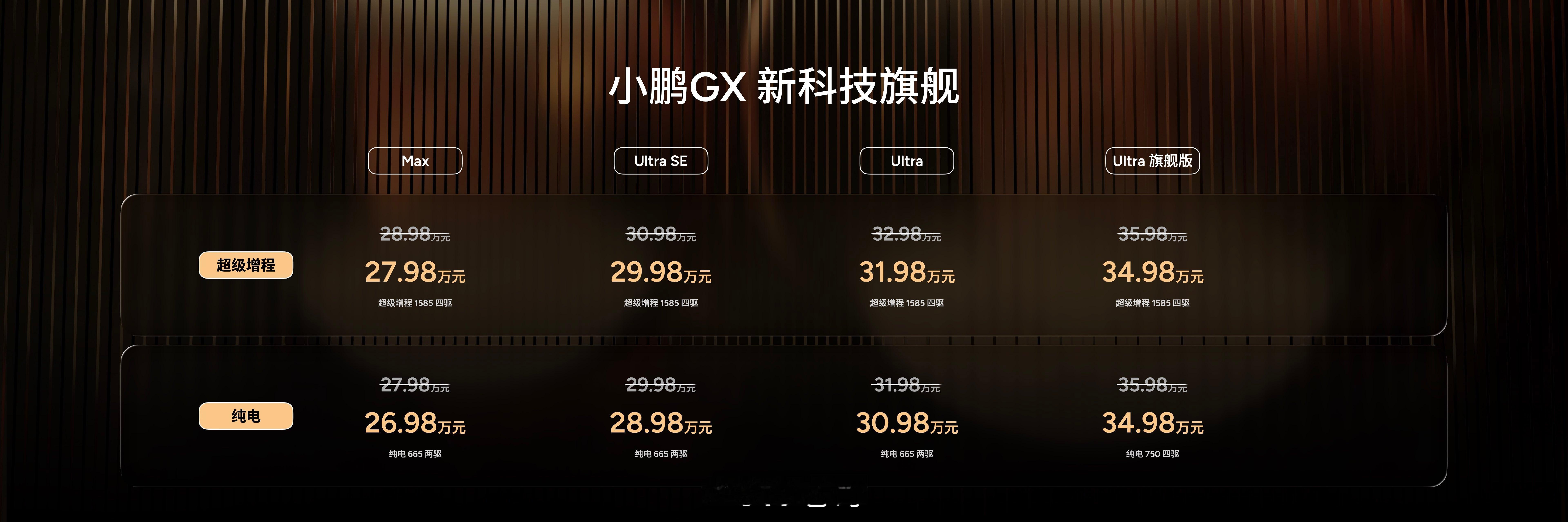 小鹏GX价格炸裂新科技旗舰小鹏GX上市26.98万元起全系标配800V高压平台+