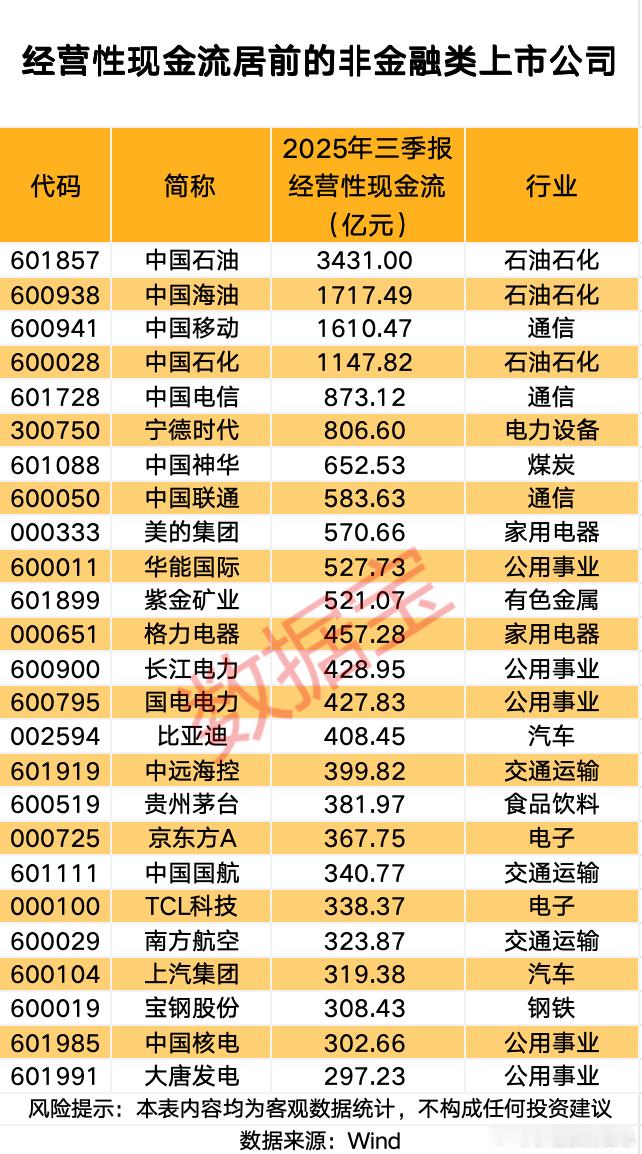 价值投资日志 A 股整体获现能力明显增强在衡量企业盈利质量的指标中，经营性现金流