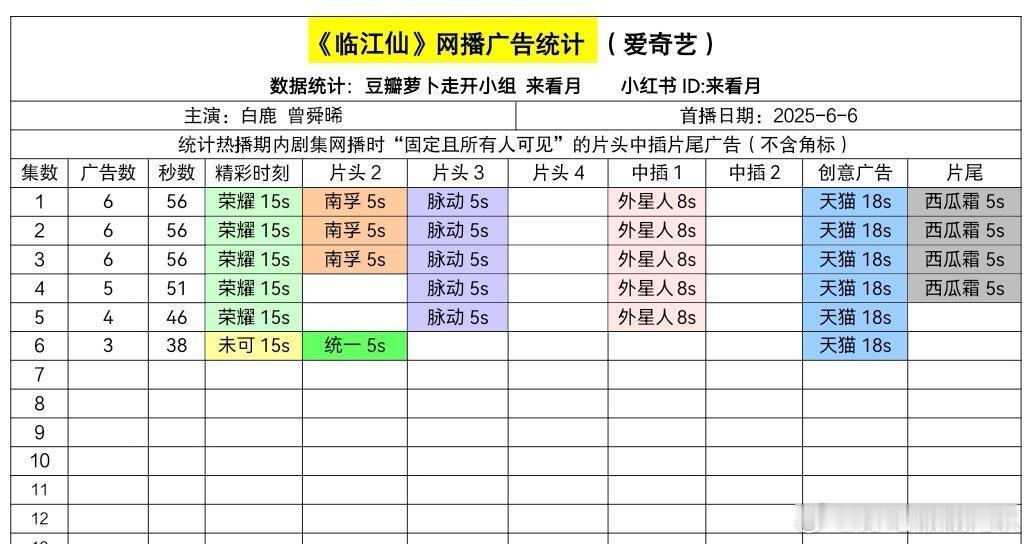 飞侠催了半天让荣耀投广，确实投了，投给了临江仙 ​​​