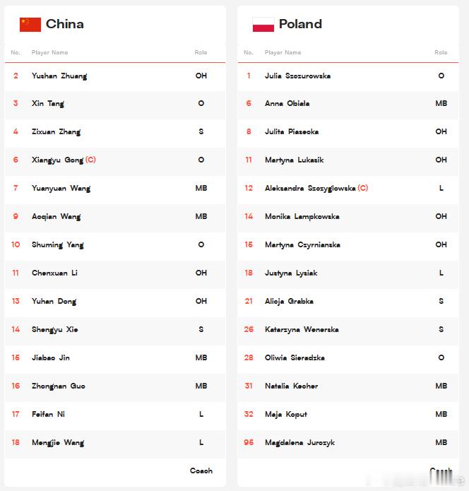 排球 2026年世界女排联赛 中国女排vs波兰女排 👇 中国女排对阵波兰女排的