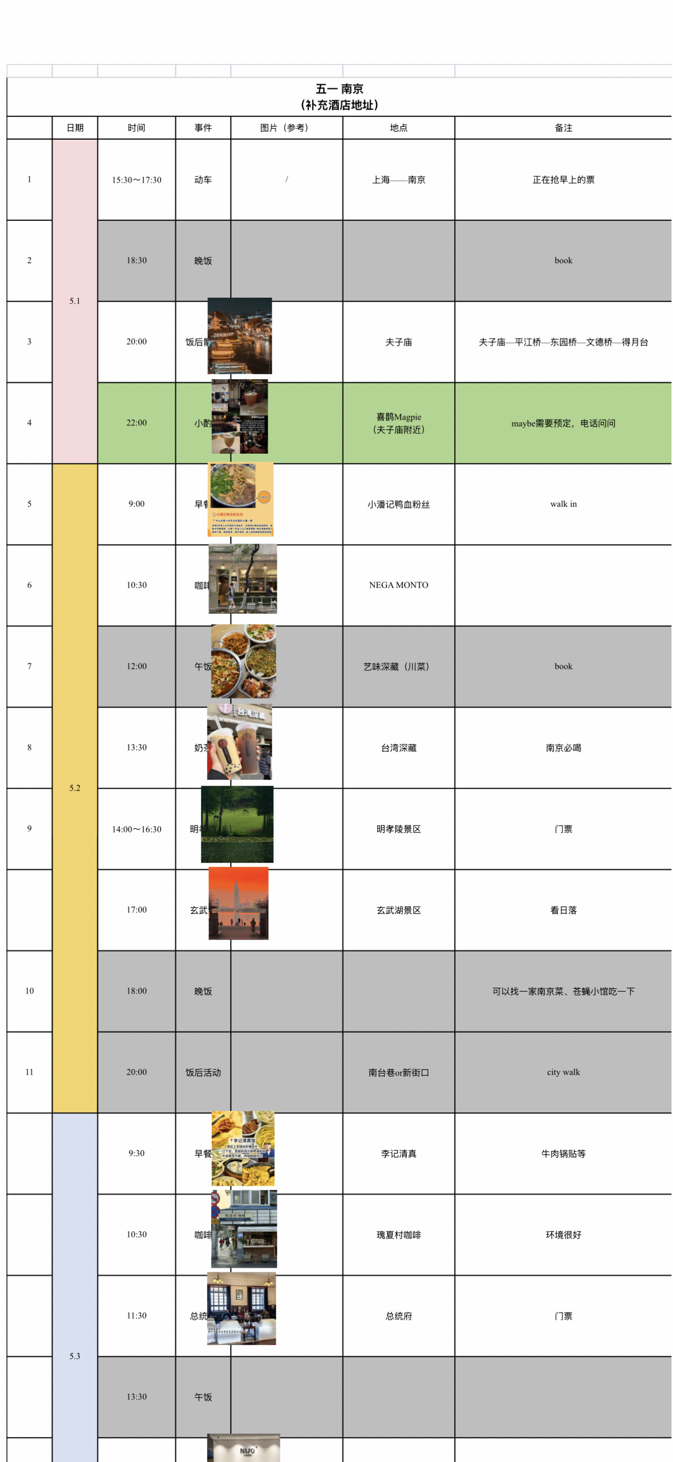 当你有一个J人朋友那么你的五一会被安排的明明白白本p人不添乱带着腿去就行了 