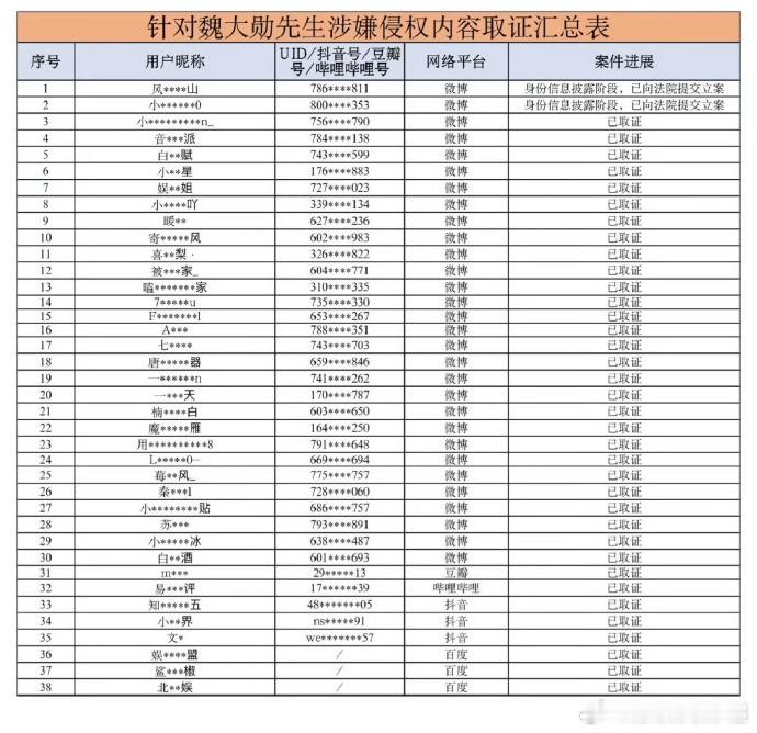 魏大勋方发布告黑声明，支持魏大勋维权！ 