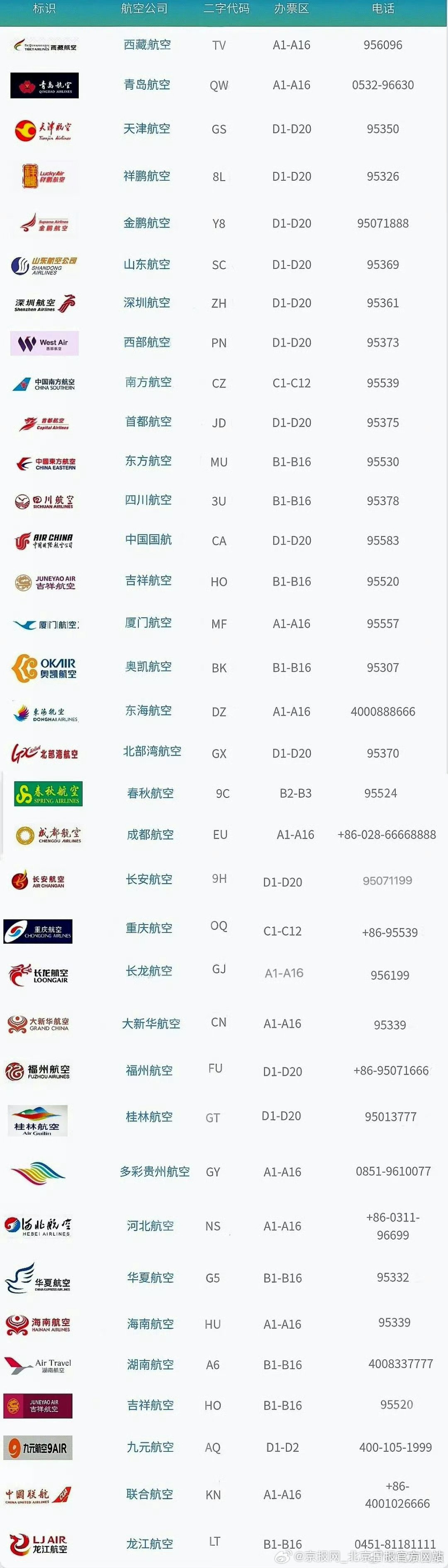 【#三亚机场因台风蝴蝶取消航班#】#三亚机场将暂停航班起降# 为全力应对今年第1