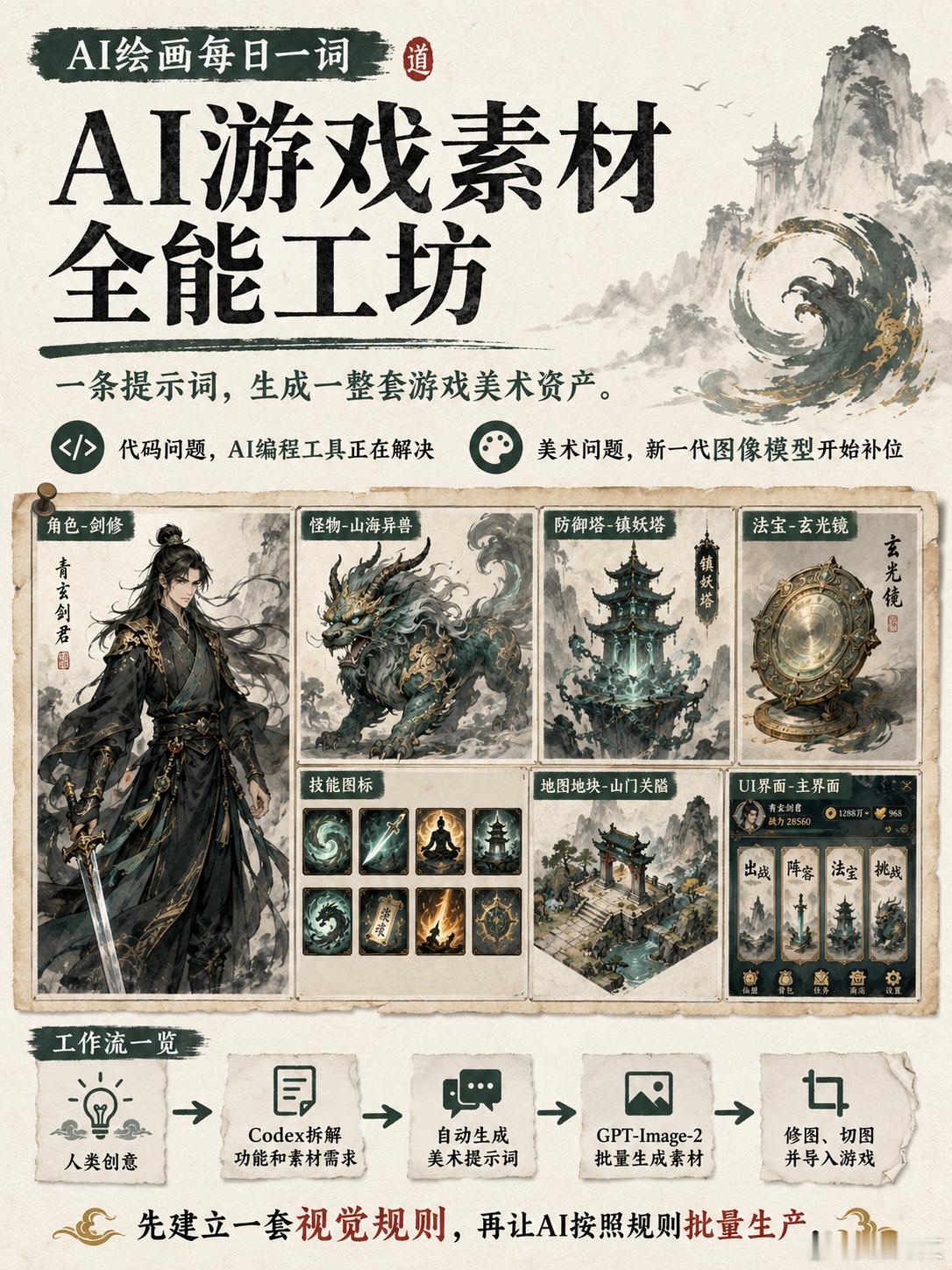 一条提示词，生成一整套游戏美术资产。独立开发游戏，最容易卡在两个地方：一个是代码