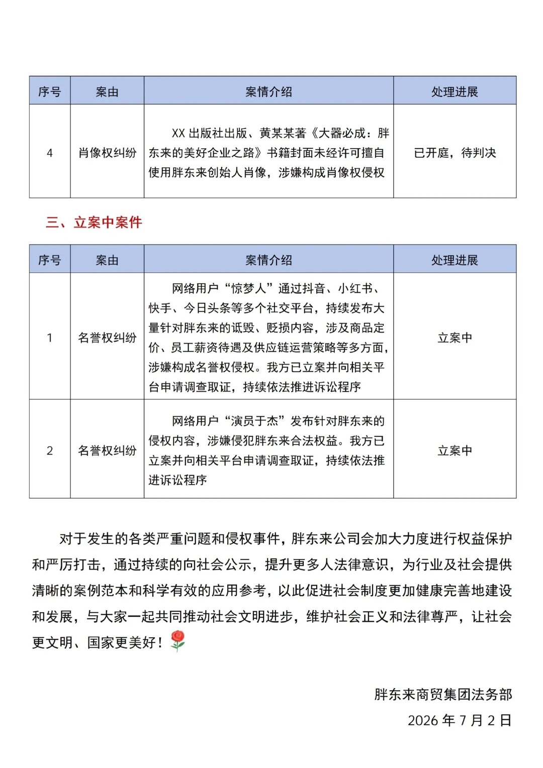 【胖东来起诉探店博主最新进展】7月2日晚，胖东来发布最新一期关于侵权行为的处理公