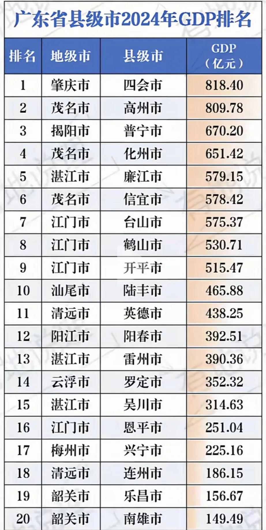 县、县级市也应该像用人制度一样，能上能下。大家看看广东的一些县级市，撤县设县级市