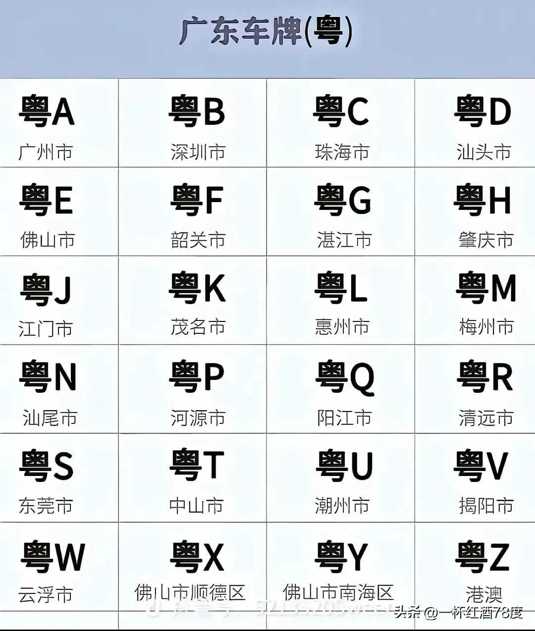 广州深圳这样的副省级城市也只有一个字母的待遇，
为什么佛山这么特别？偏偏分配了三
