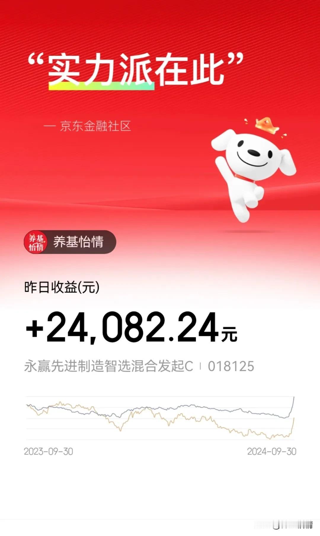 永赢先进制造昨天赚了24082元，没有惊喜，也没有意外！昨天大A普涨，沪指涨8.