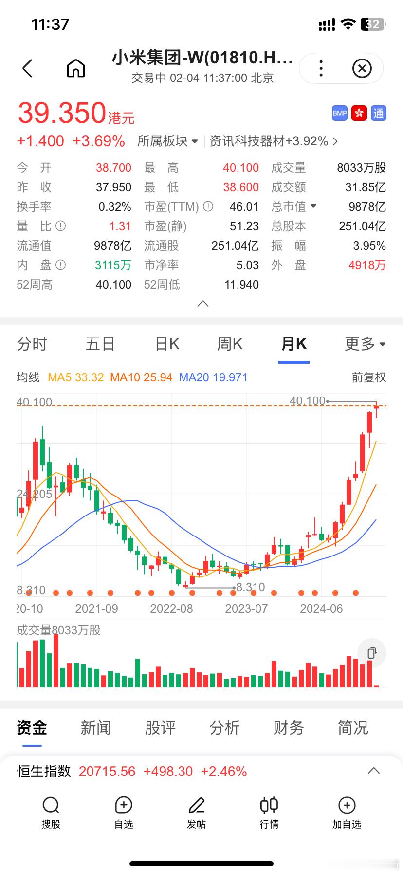 有了小米汽车，高歌猛进，早期买小米股票的发财了哈，又一家万亿企业，关键小米生态，