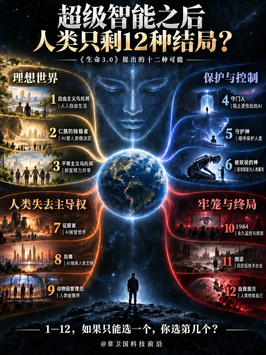 超级智能之后，人类只剩12种结局？在《生命3.0》中，马克斯·泰格马克...