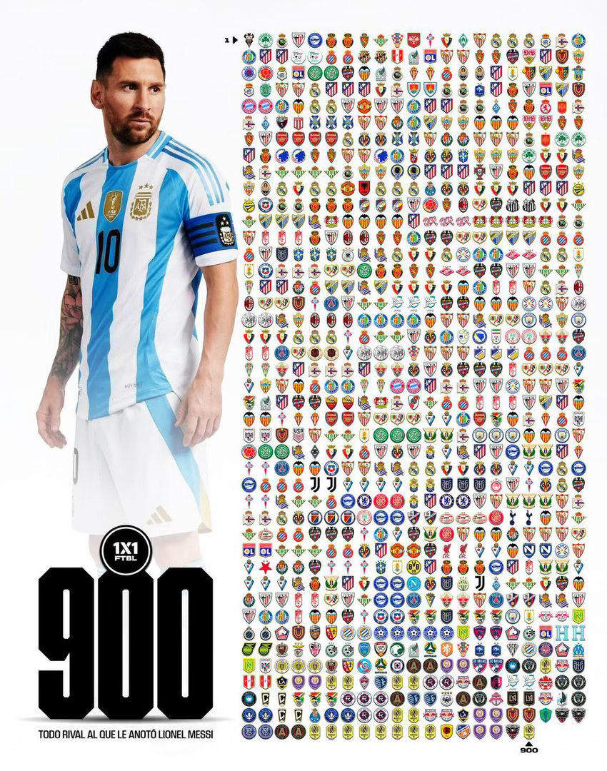 🌟🇦🇷梅西职业生涯至今9️⃣0️⃣0️⃣球的受害者⤵️梅西1142场比赛达