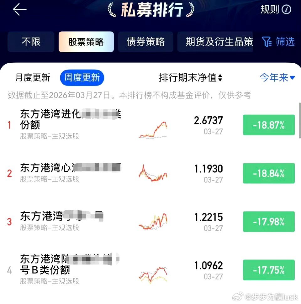 但斌总，今年压力有点大财经﻿股票﻿ ﻿