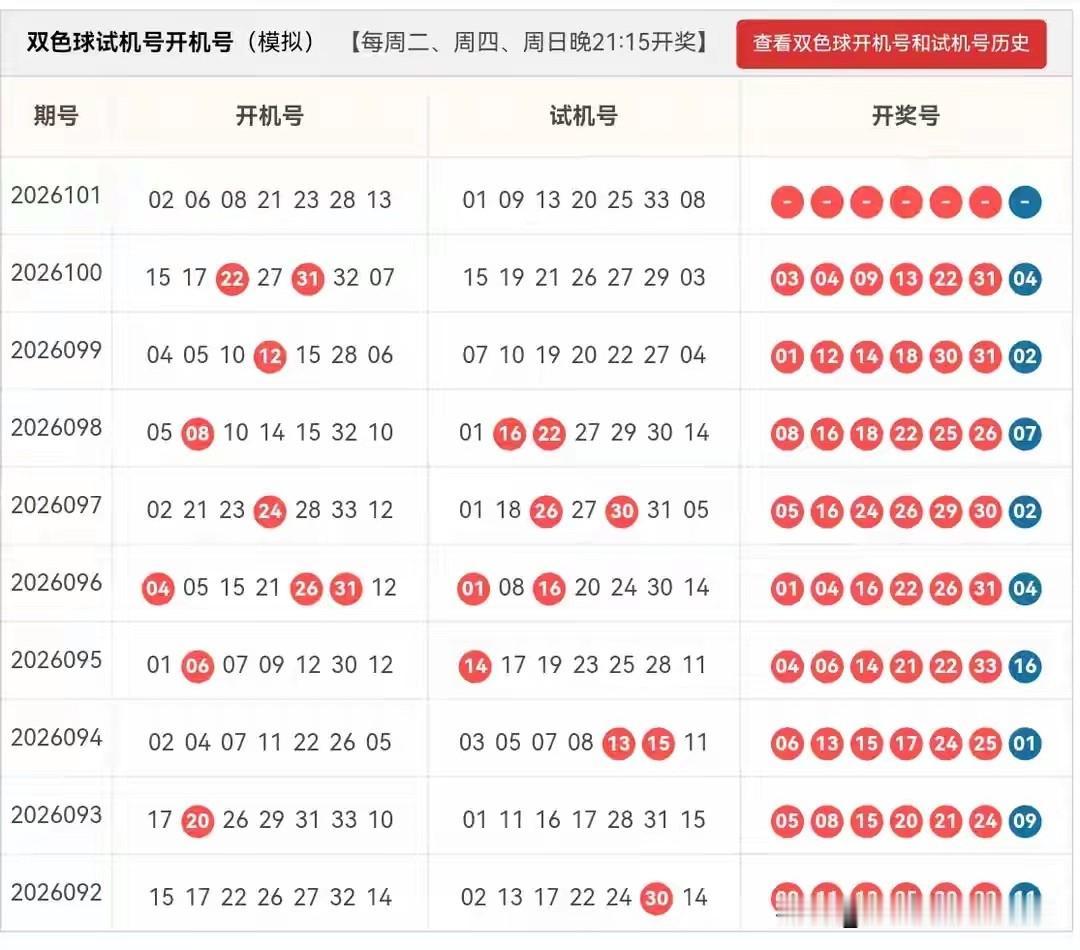 双色球26101期开机号➕试机号
胆码、龙头凤尾及杀号

龙头：08、09（以1