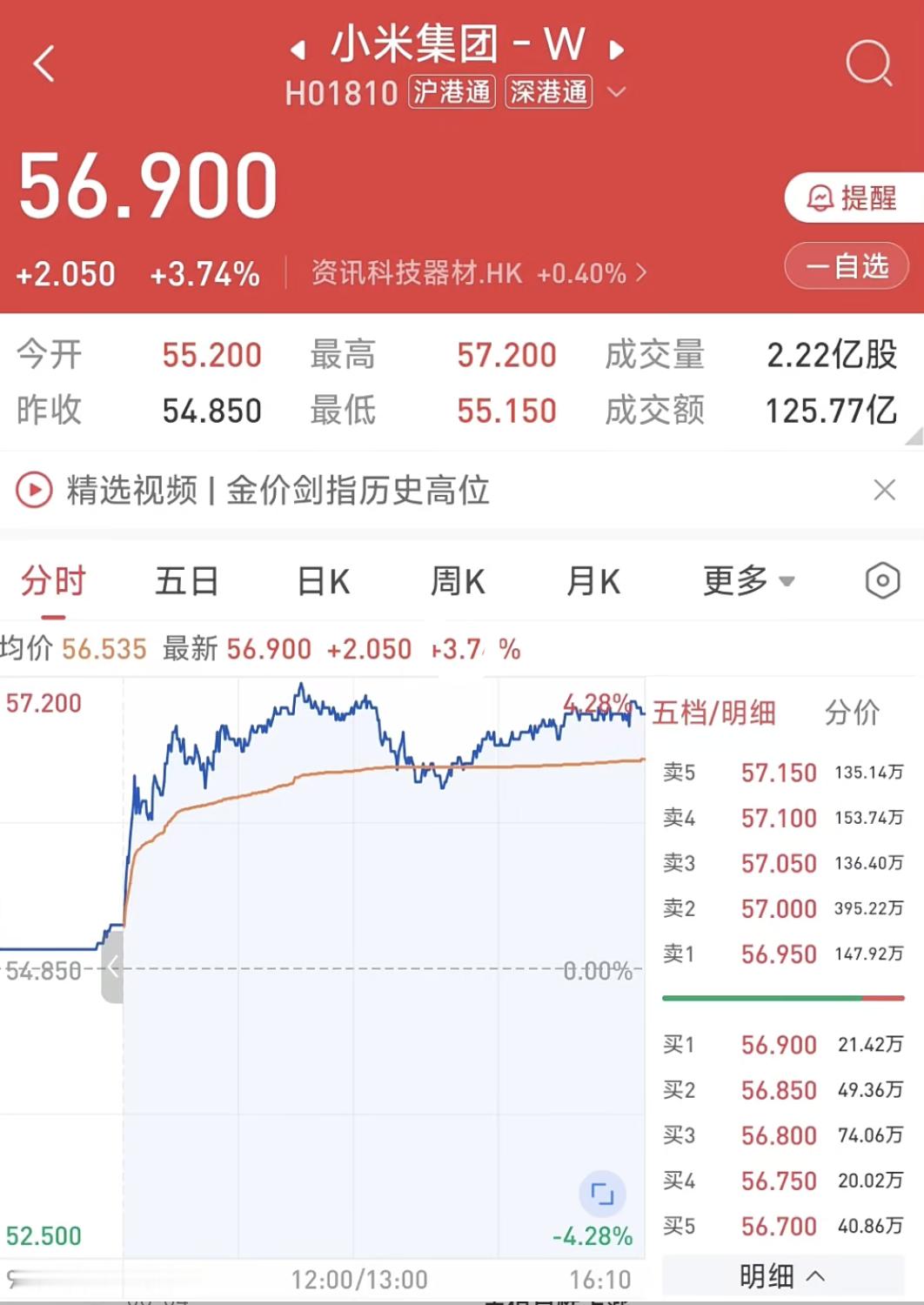 YU7发布前夕小米市值大涨500亿 股票大涨说明整个资本市场都很看好YU7的发布