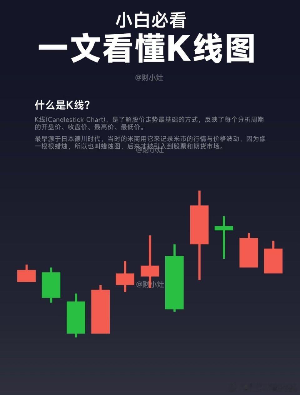 小白必看！一文看懂K线图Hey小伙伴们，是不是觉得股票市场高深莫测，那些复杂的图