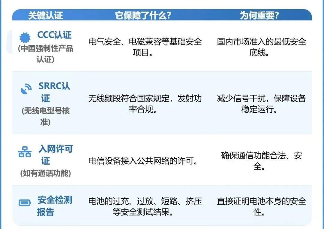【蓝牙耳机为何有隐患】耳机是我们日常生活中随处可见的电子产品，可谁能想到贴身佩戴