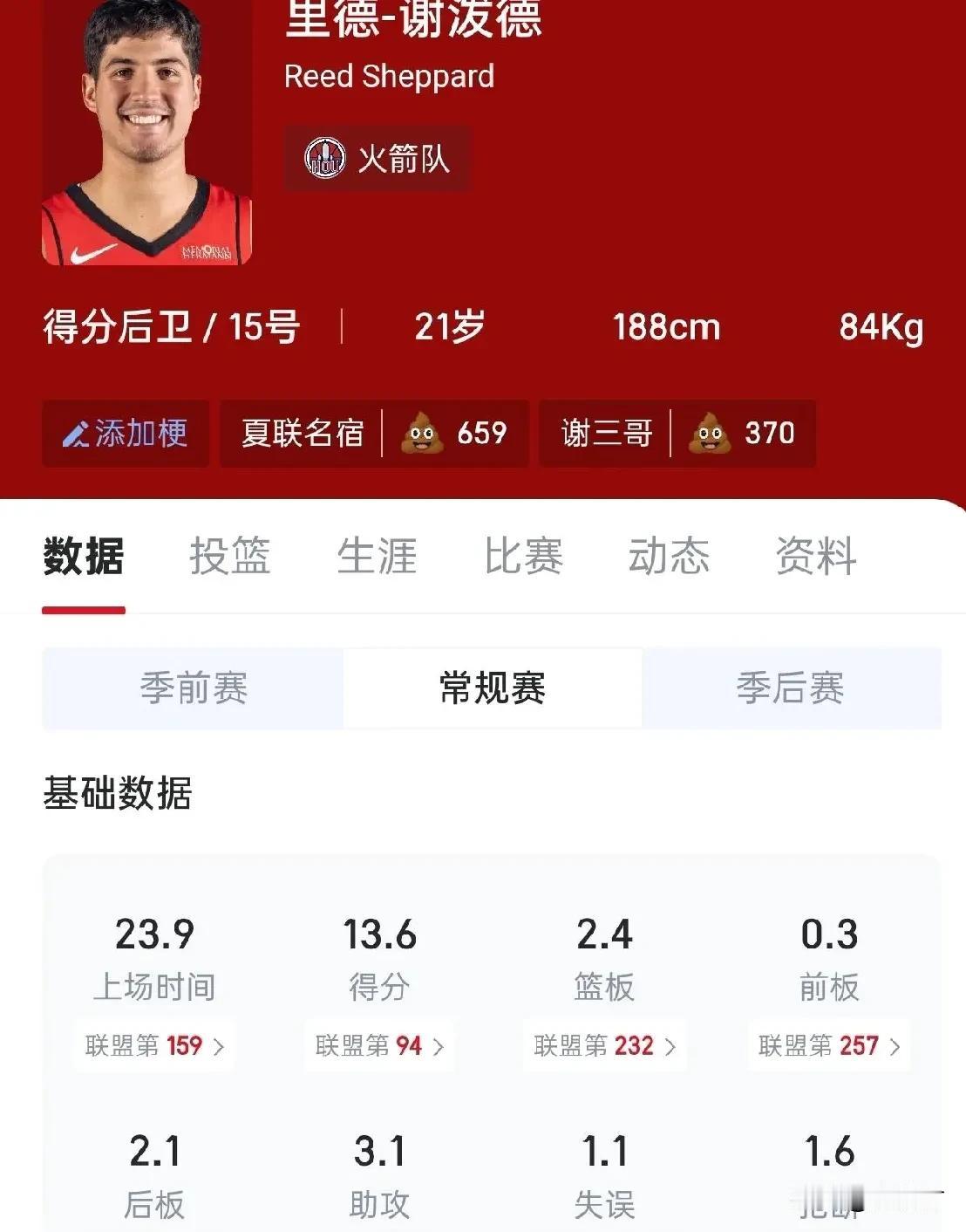 火箭憾负掘金，戈登伤退，赢得几率就非常大了，杜兰特和申京但凡有一个发挥正常的，也