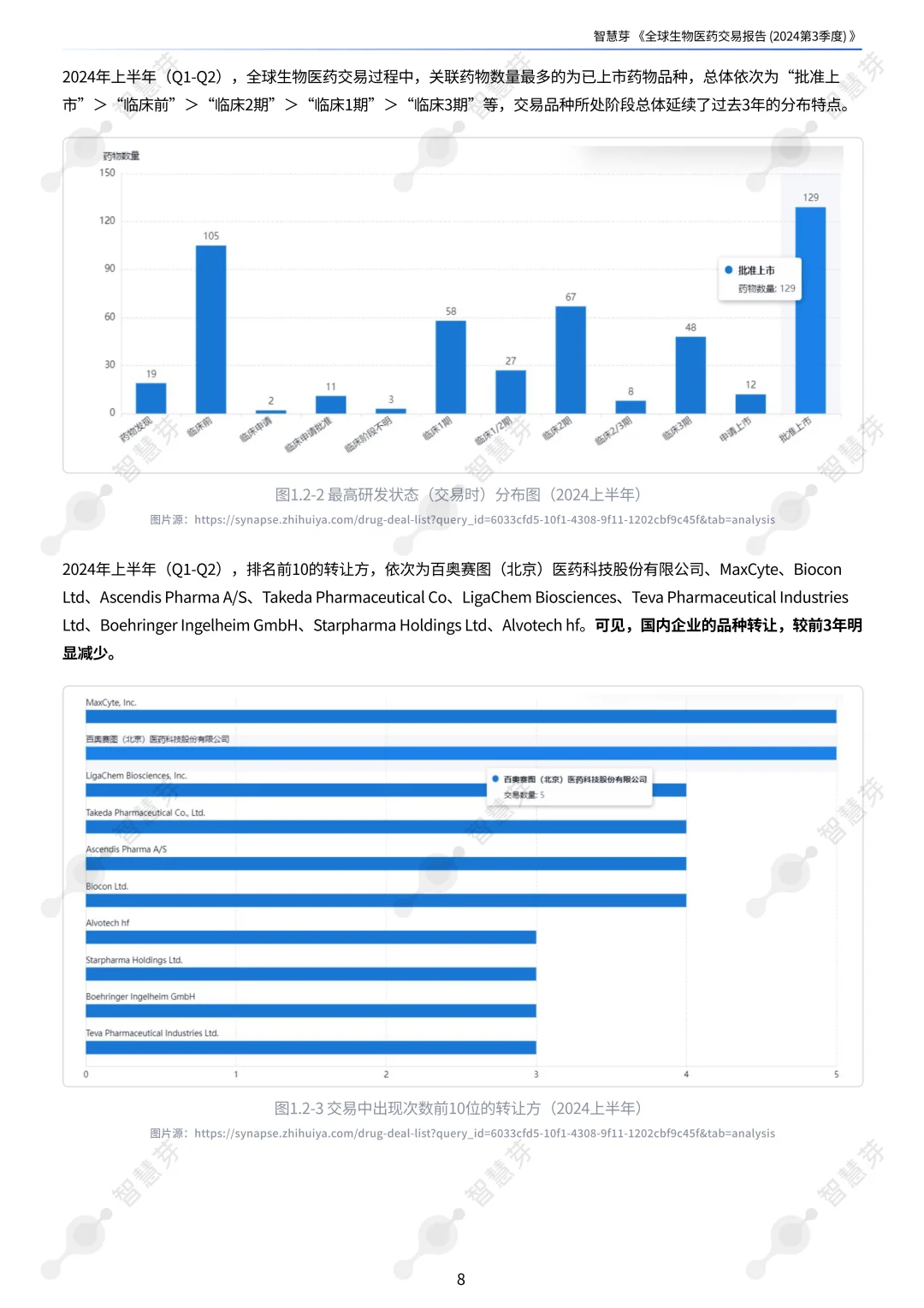 全球生物医药交易报告