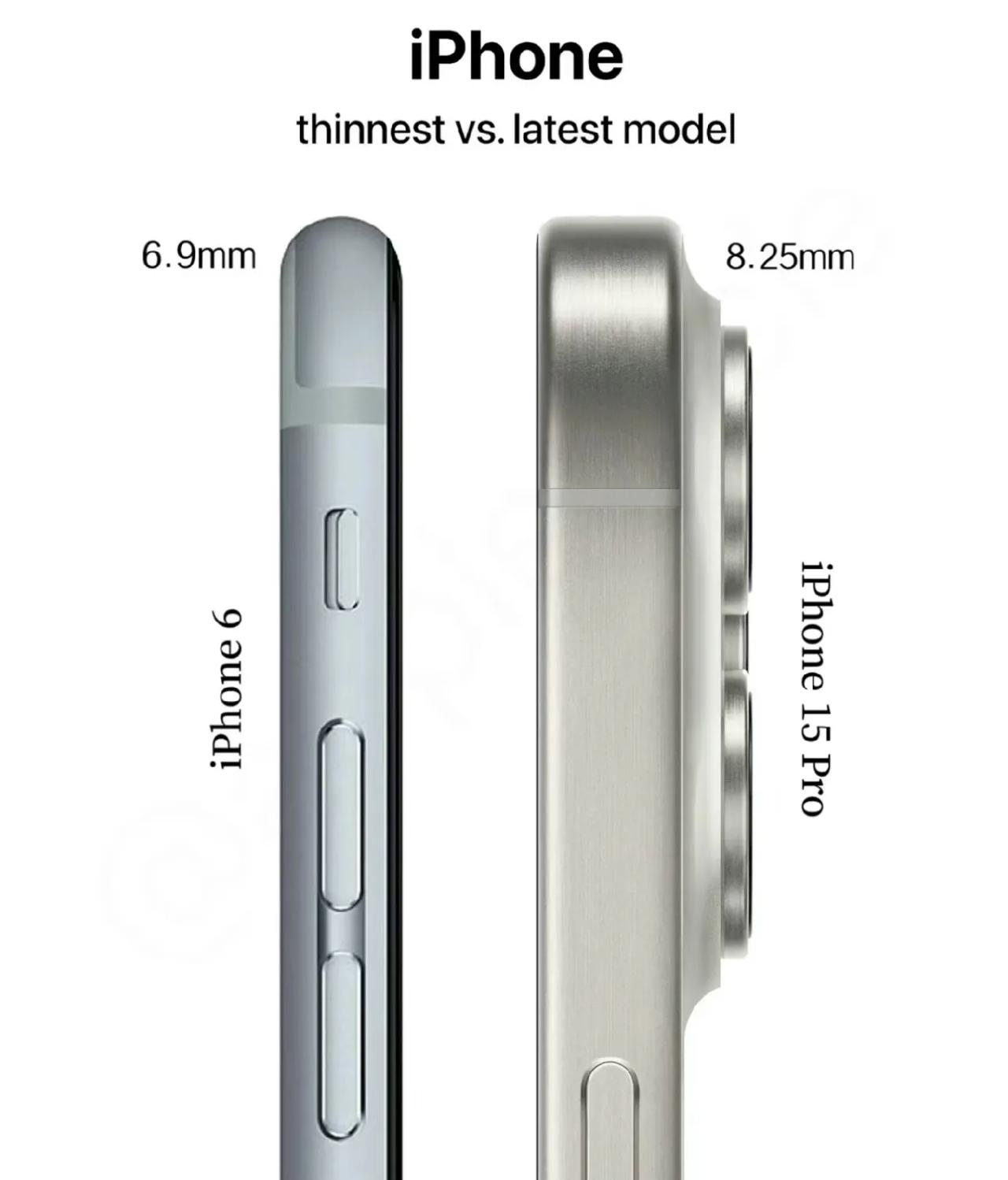 iPhone 15 Pro和iPhone 6，两个手机都是第一时间上手，但当年i