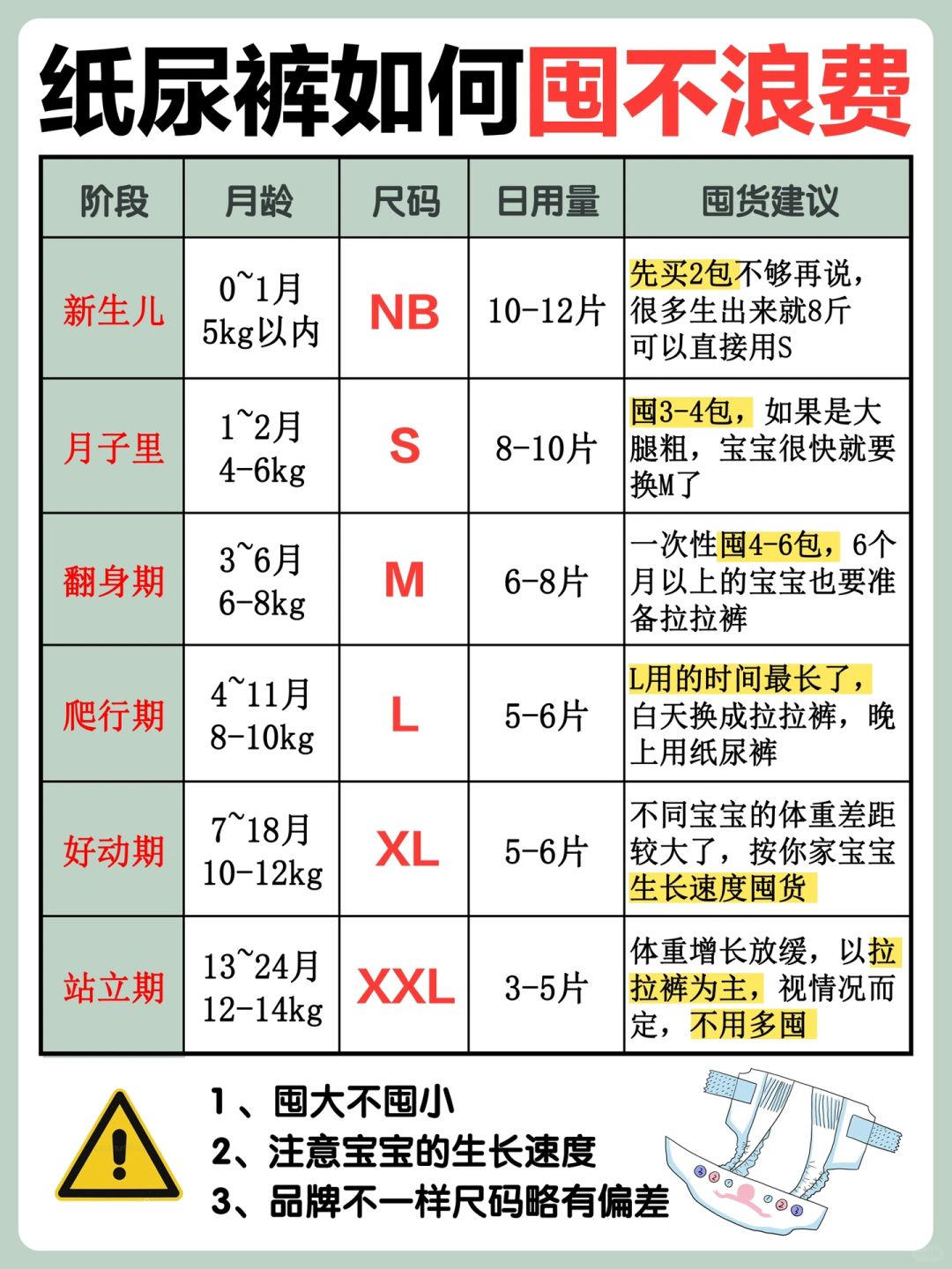 看完再囤‼️一片不浪费秘籍在这里✅