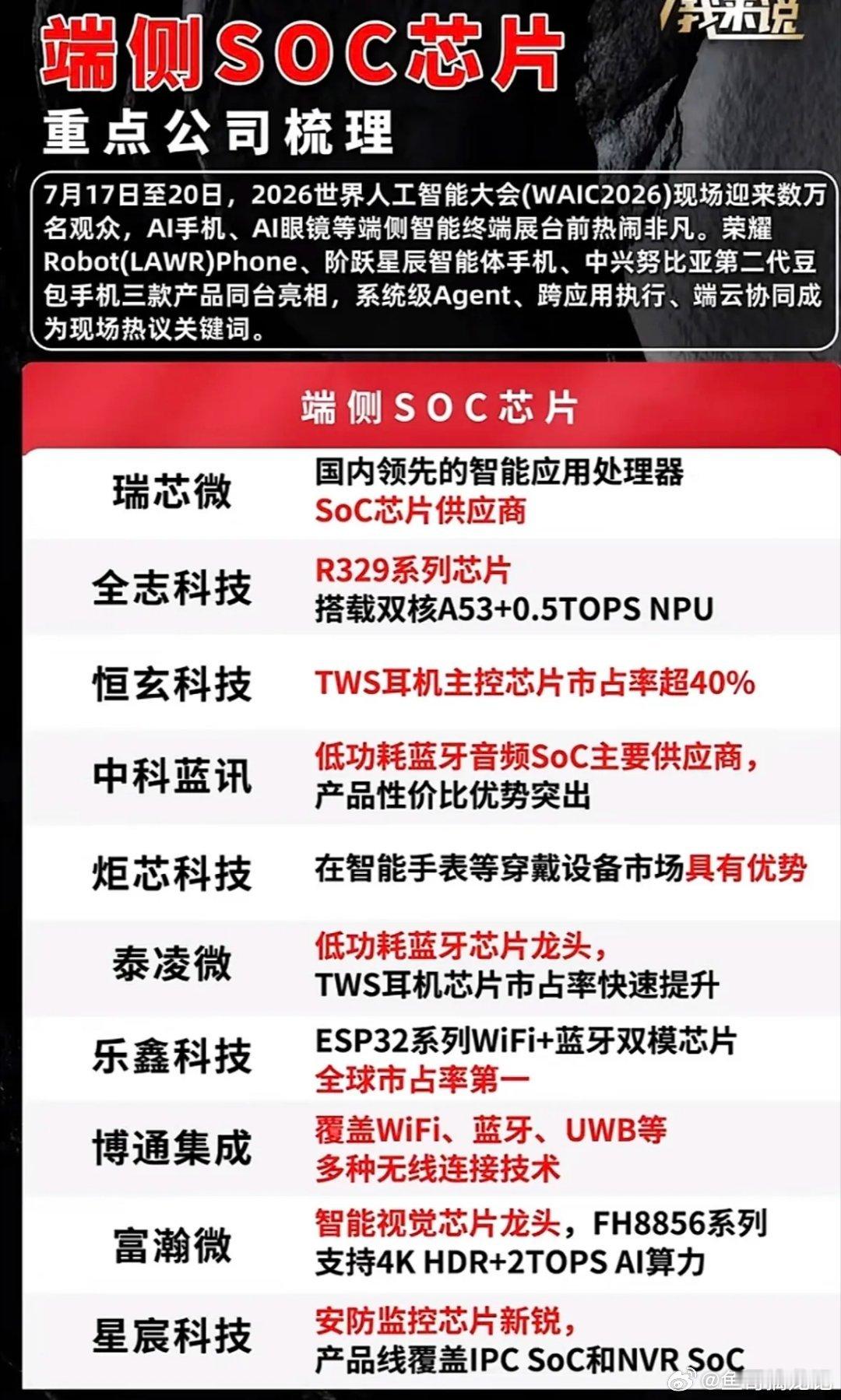 2026世界人工智能大会：端侧SOC芯片重点公司梳理2026世界人工智能大会7月