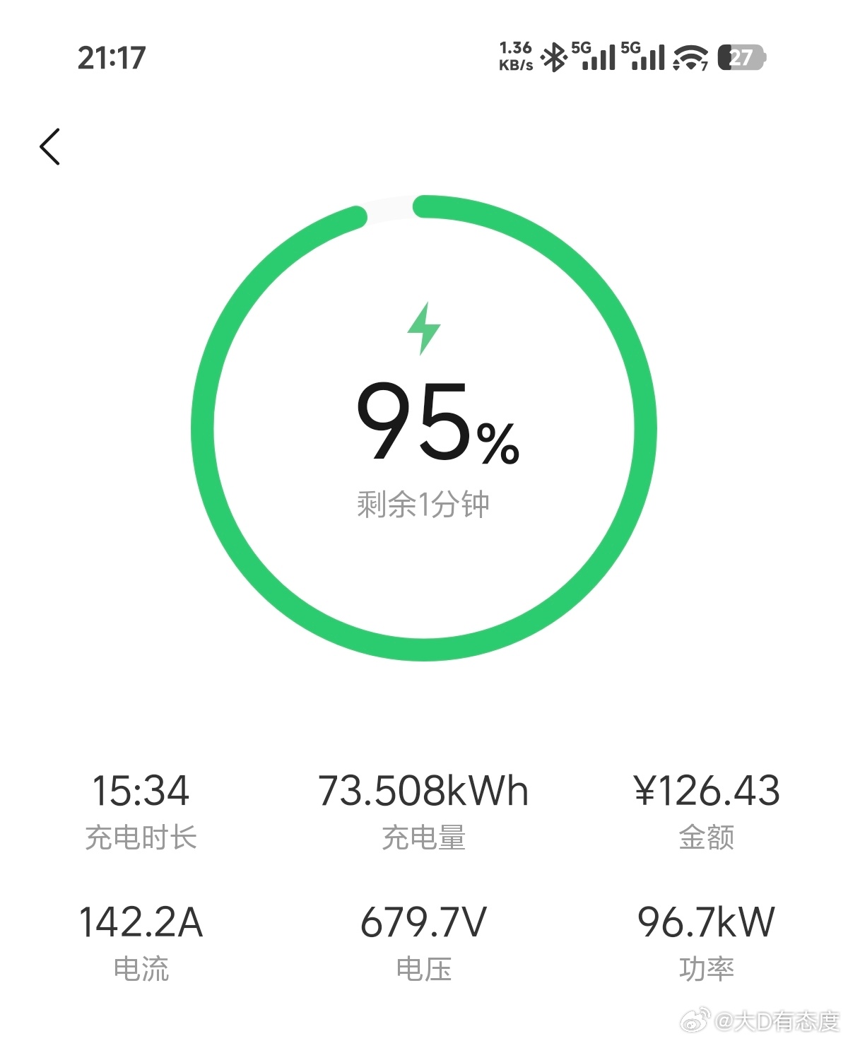 理想i6冲到95%，还能保持接近100kw充电功率就很离谱。 
