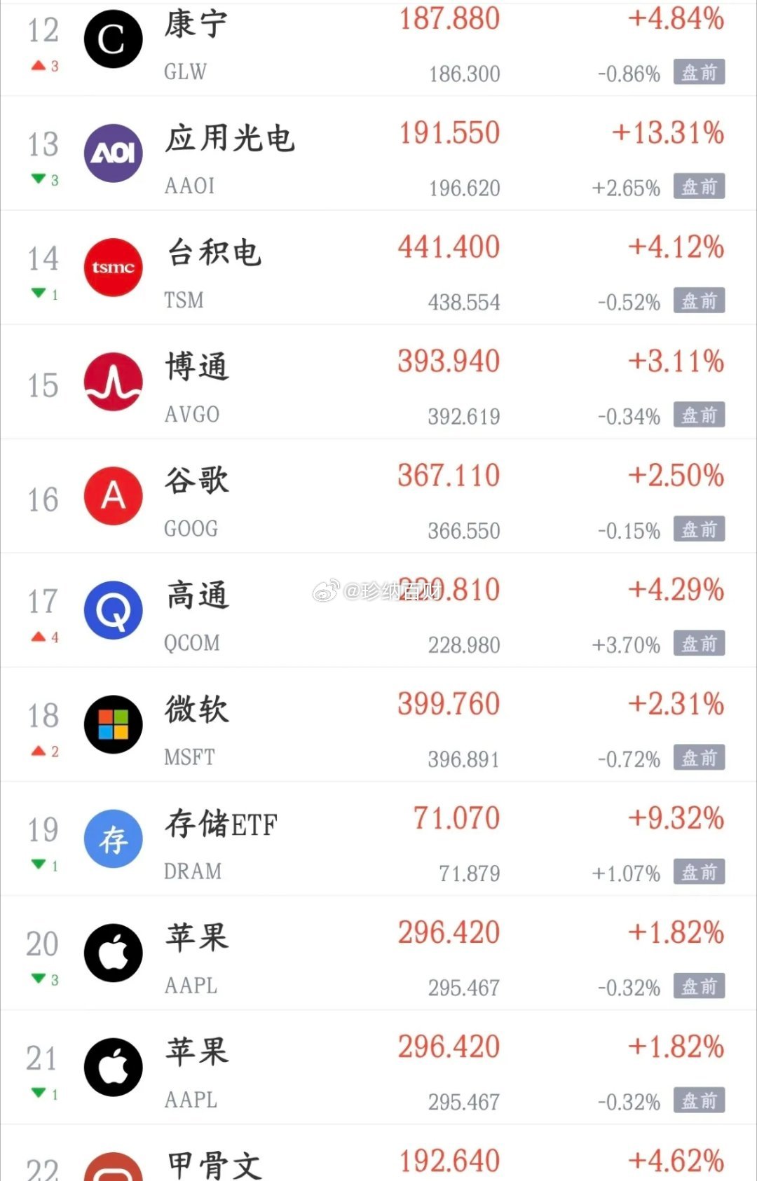 美股盘前又搞事情，明天A股将会遭受考验了？ 今天A股出现震荡，主要就是获利盘开始
