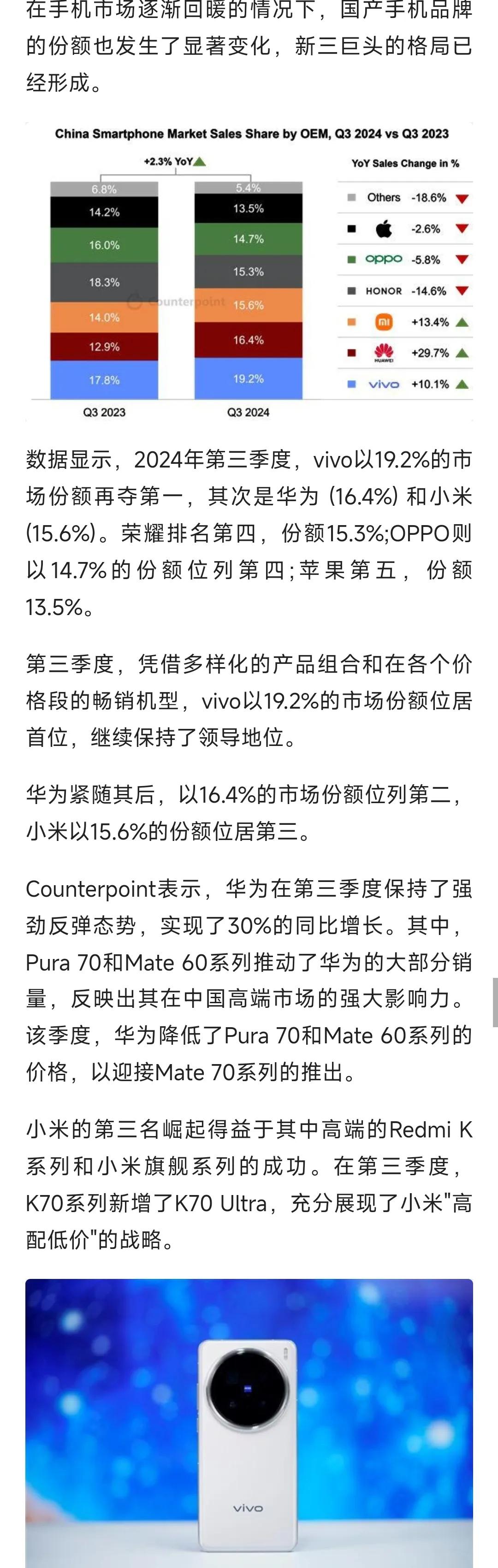 都没正眼看过vivo，它居然第一！