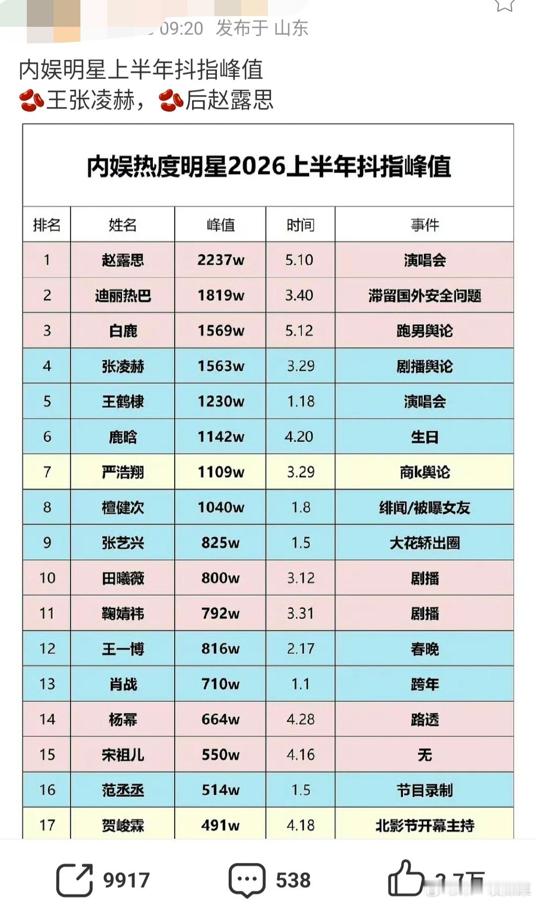 体感张凌赫才是南波万
