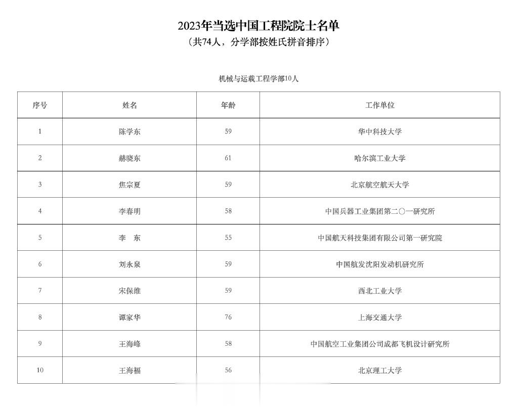 【航空知识两位编委当选中国工程院院士】2023年两院院士增选结果今天揭晓，《航空