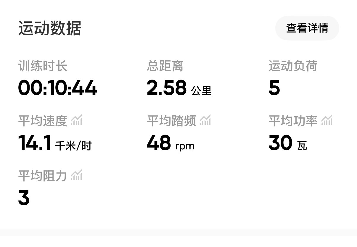 小猴呆瘦了个瘦 今天先骑到这里 