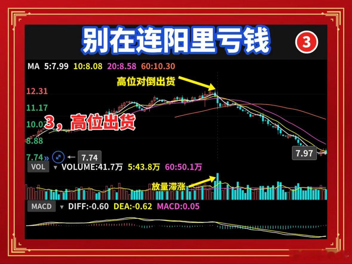 连续小阳生大阳，买入为啥还亏？一、为什么你总在连阳里亏钱很多人一看到连续小阳就兴