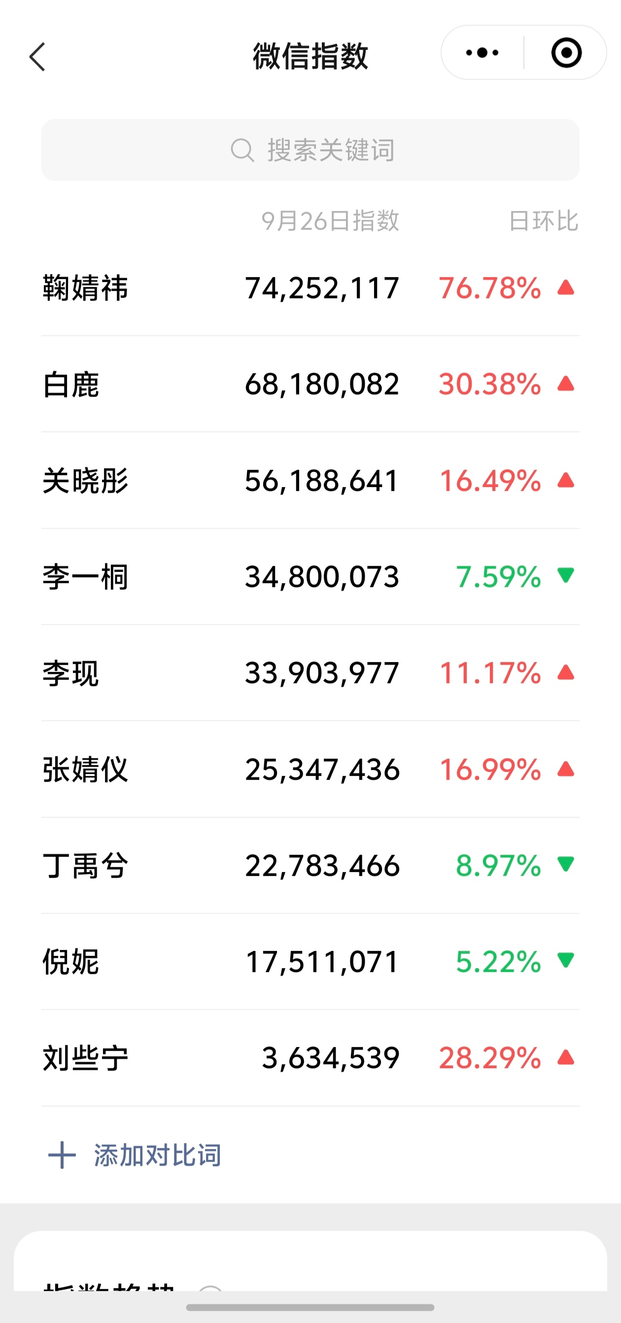 鞠婧祎米兰时装周微指TOP1🔥🔥🔥鞠婧祎 大雷 .外媒报道鞠婧祎 ​​​