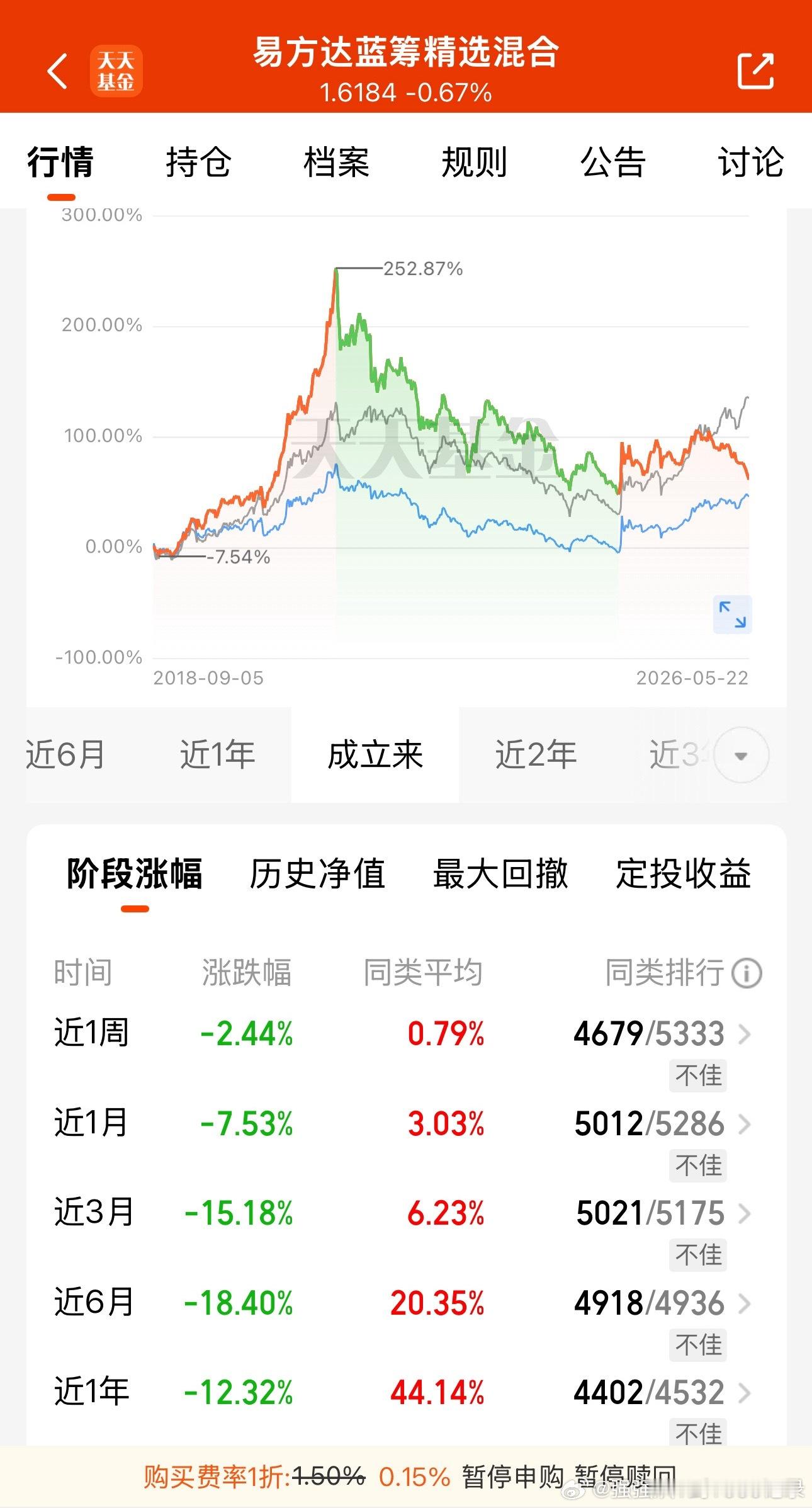 不知道还有多少人记得曾经的“神”！我估计23年以后玩基金的朋友都不知道