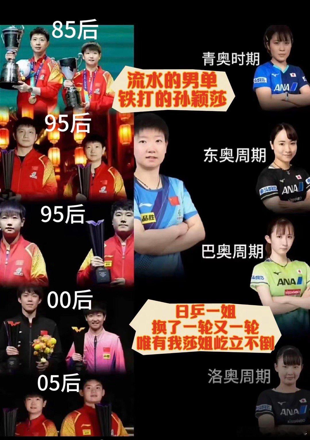 流水的男单冠军，铁打的孙颖莎[允悲] ​​​