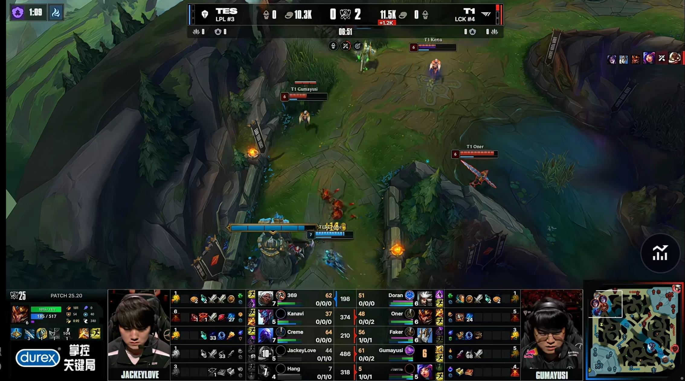 t1对战tes 第一波上单多交个 T 吃线，这一波中单要吃完线，又贪又 C 不了