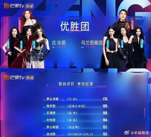 【#浪姐二公小考成绩排名# 】4月18日中午，综艺节目《乘风2026》二公小考成