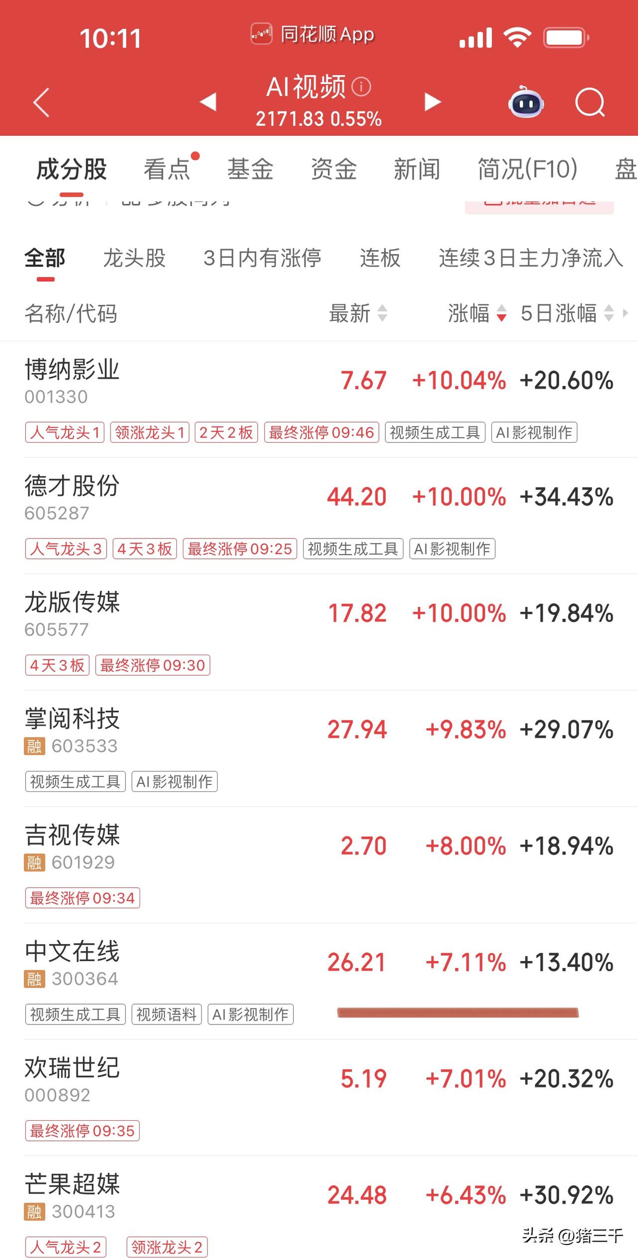 早盘继续在上周五确认的下引线区间折腾，
三千看好这里的倒车接人机会。
银行股、高