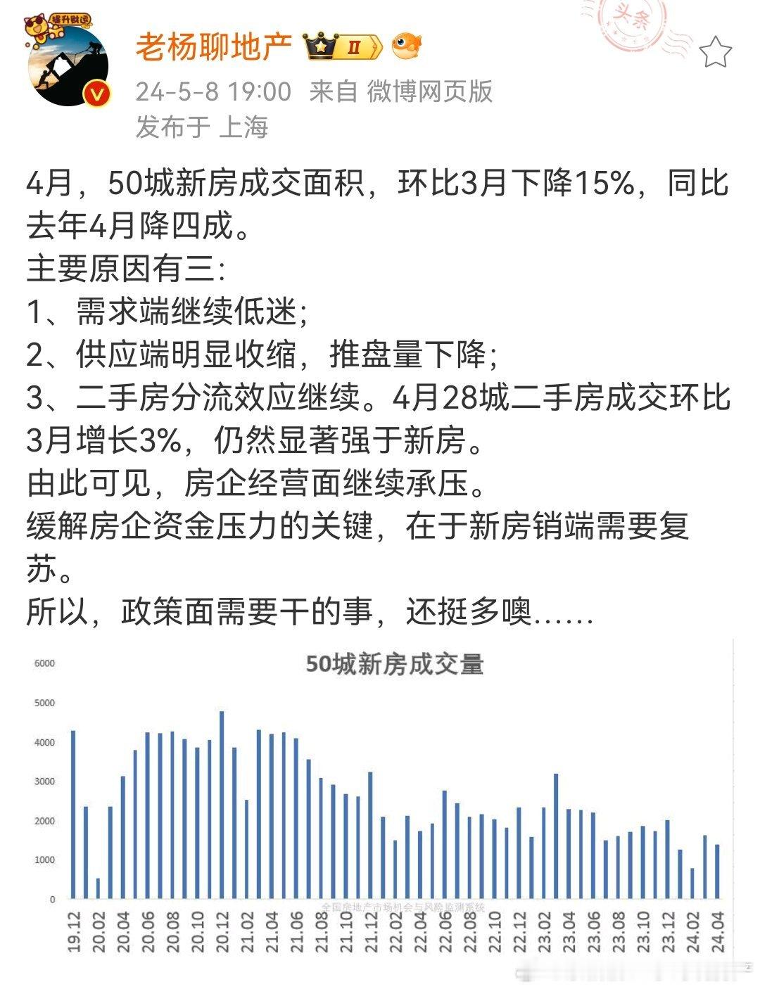 分享图片 ​​​