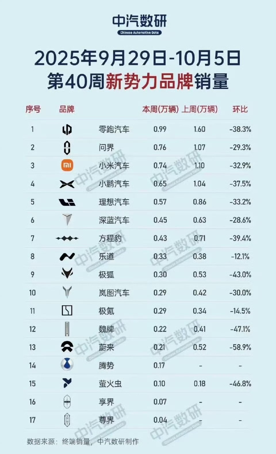 零跑Lafa5内饰图，整体以简洁为主，运动气息还是挺浓的，是年轻人喜欢的设计。值