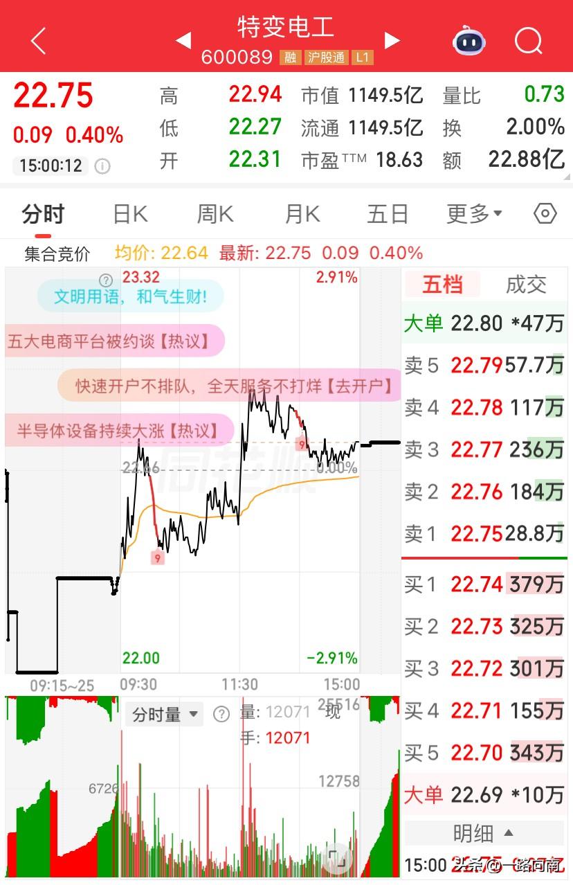 6/11，特变电工，还能说你啥？说你涨了吧，跟玩似的，说你没涨吧，红了，你还缩量