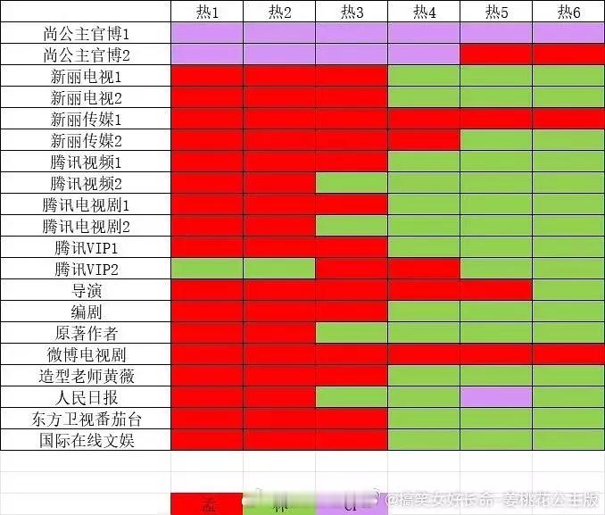 尚公主前排kp结果 ​​​