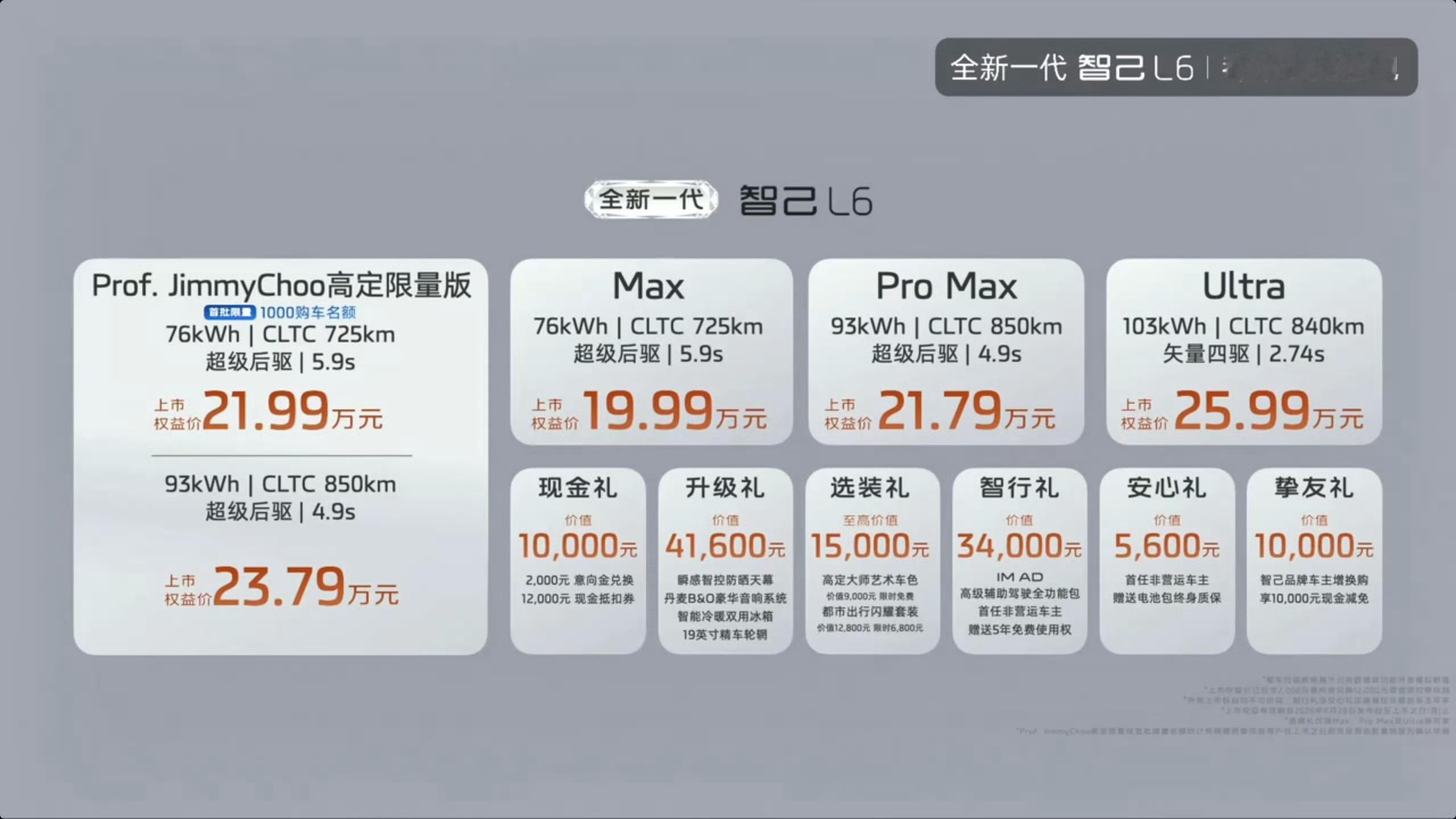 全新一代智己 L6 上市价格来了Max 76 度电池  19.99万元Pro M