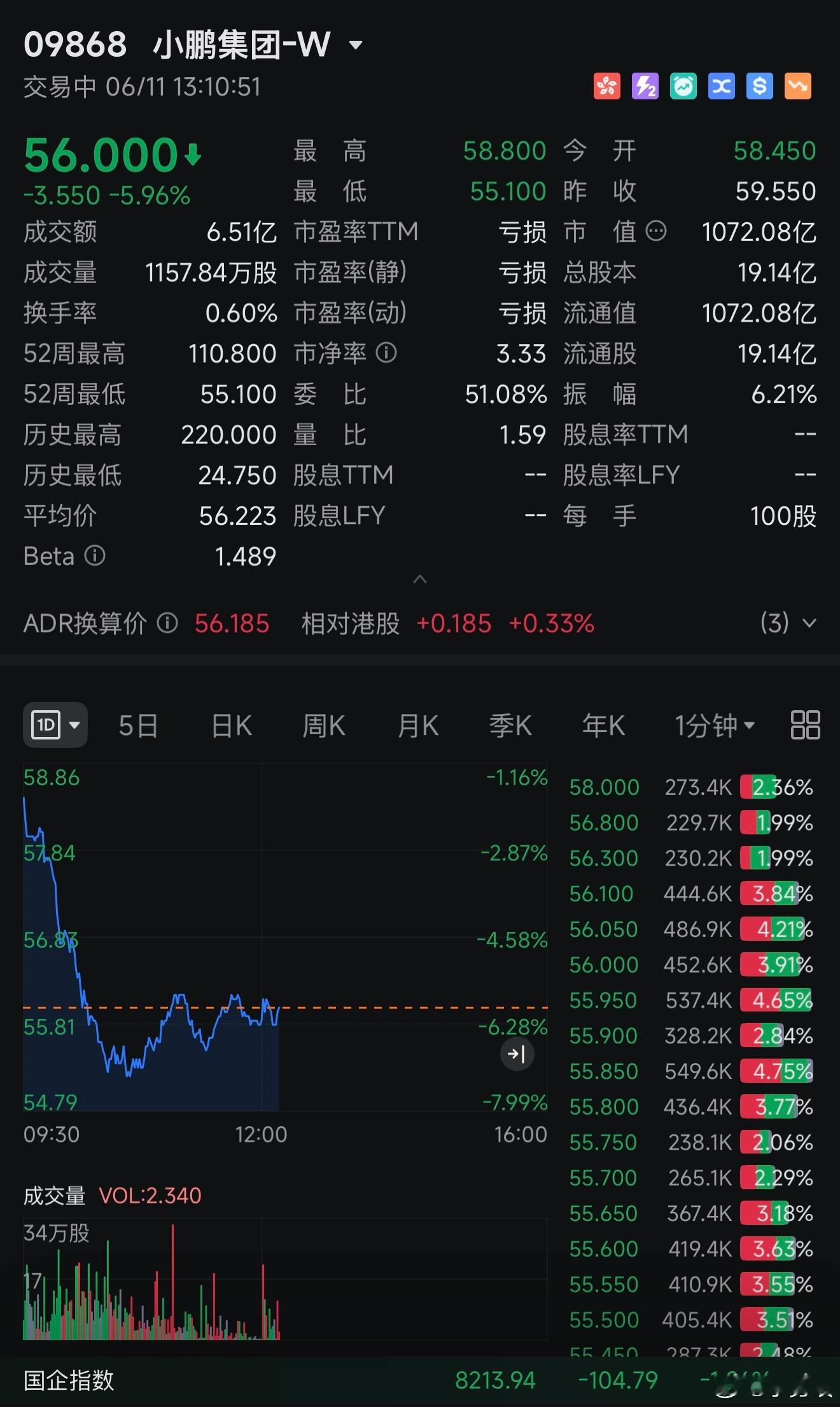小鹏集团股价最近也跌麻了！All in AI的小鹏和理想，为什么股价都 "崩" 