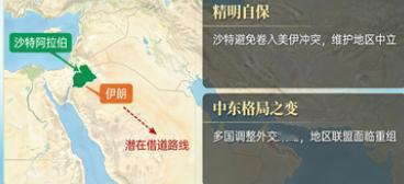 沙特明确表态，绝不允许任何一方用其领空、领土打击伊朗，对沙特来说，首当其冲的是怕