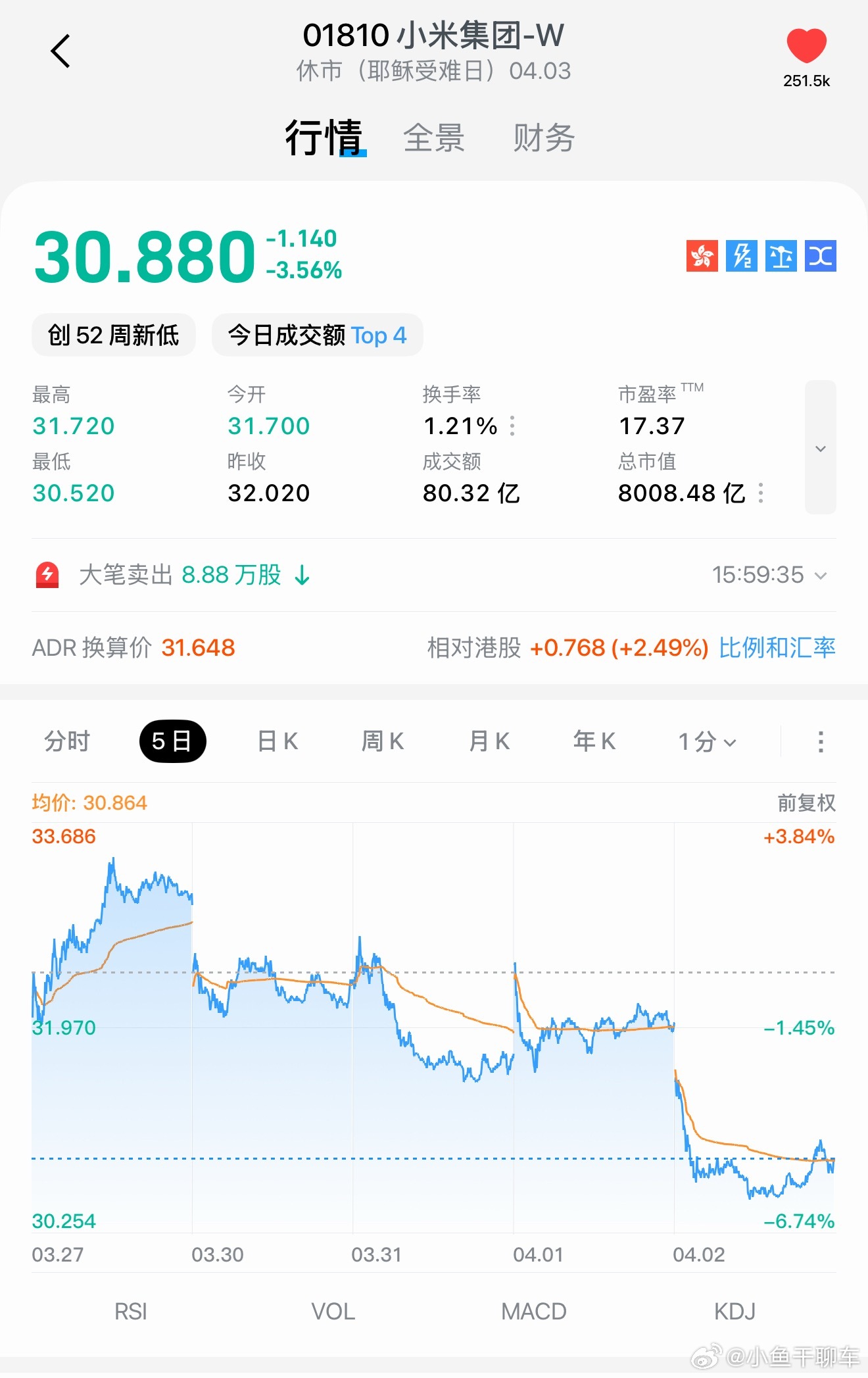 股东在这里，一点不慌或许亏麻了小米汽车