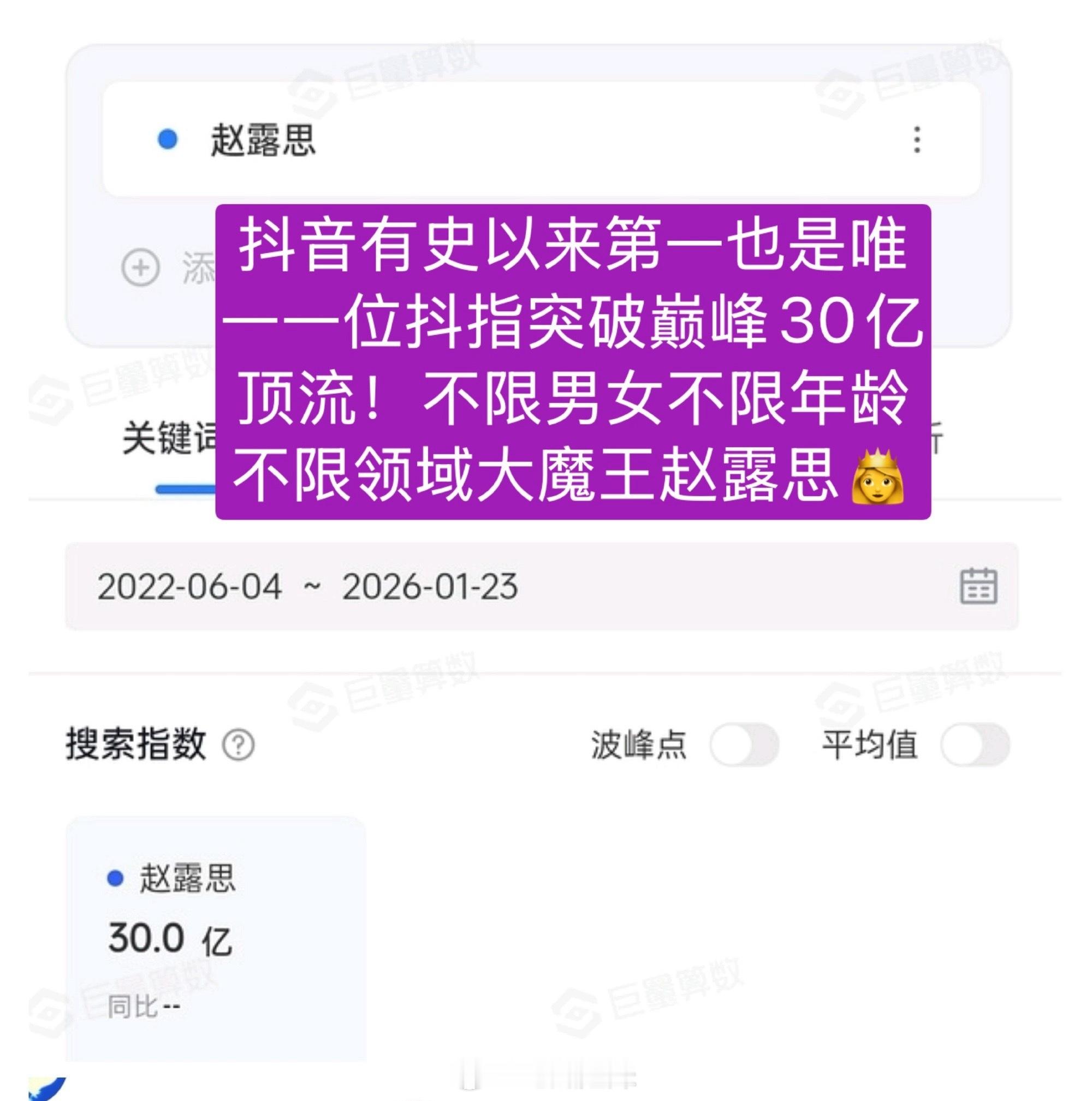 赵露思🫘指数破30亿了，有史以来第一位也是唯一一位累计破30亿的艺人，赵露思又