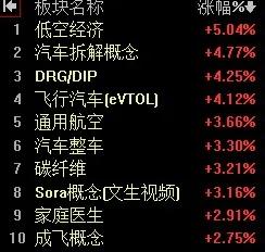 【3月18日午评：早盘成交大幅放量 指数前高前附近蓄力 午后大盘仍将在高位震荡 