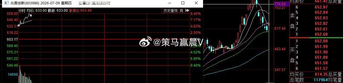 昨天盘中直接点牌的存储三个标的，都是调整后的性价比位置，果然先手后今天直接短爆。