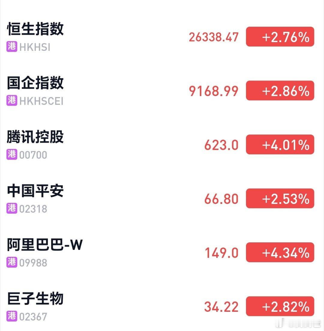 元旦后第一个交易日，港股涨疯了！